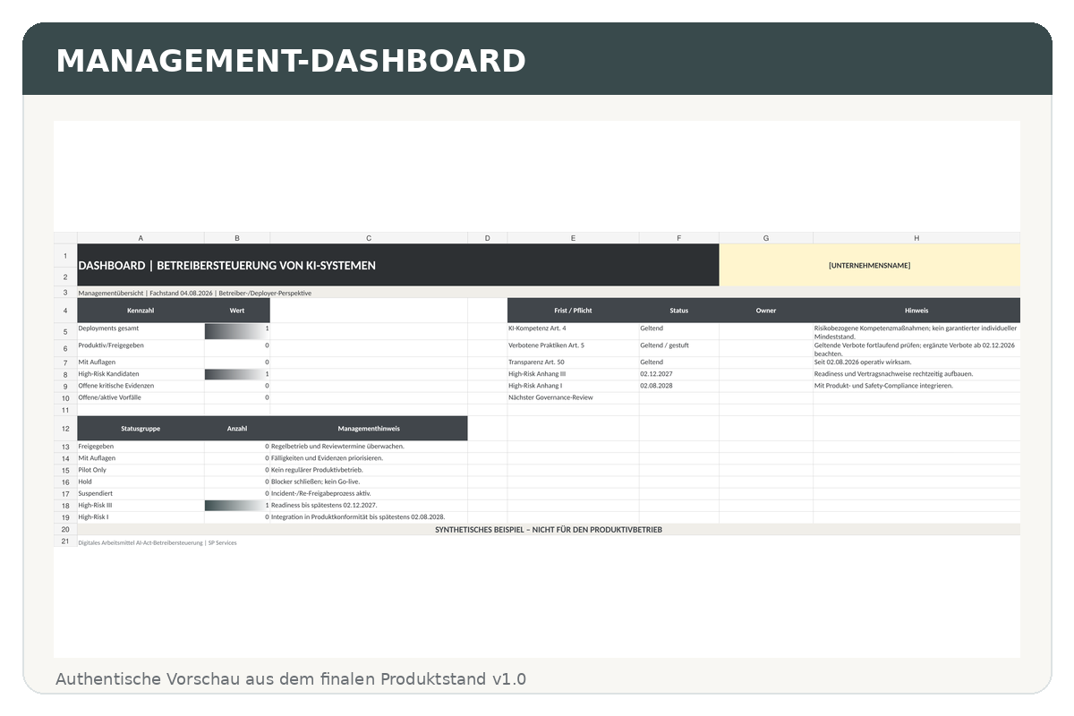 Management-Dashboard mit Kennzahlen und Fristen.