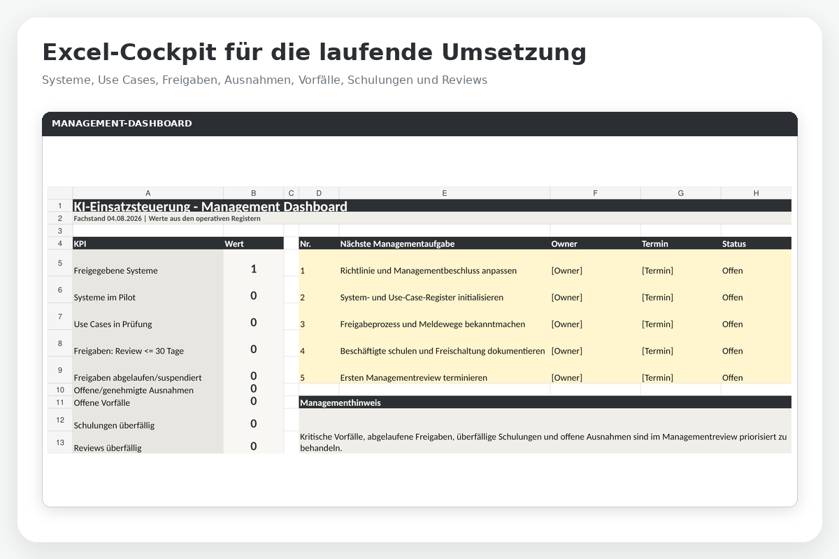 Vorschau des Excel-Management-Dashboards