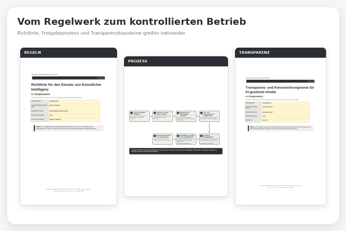Vorschau von Richtlinie, Nutzungsprozess und Transparenztexten