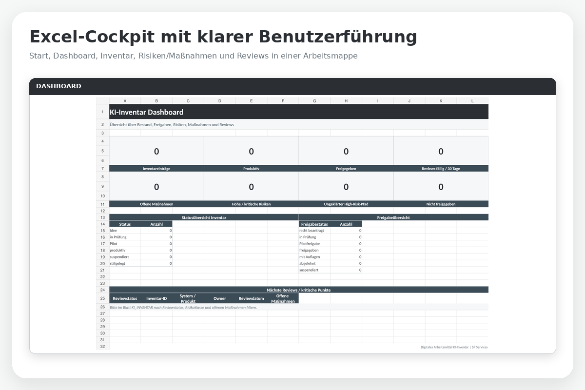 Vier bearbeitbare Word-Arbeitsmittel des KI-Inventar Starter-Kits