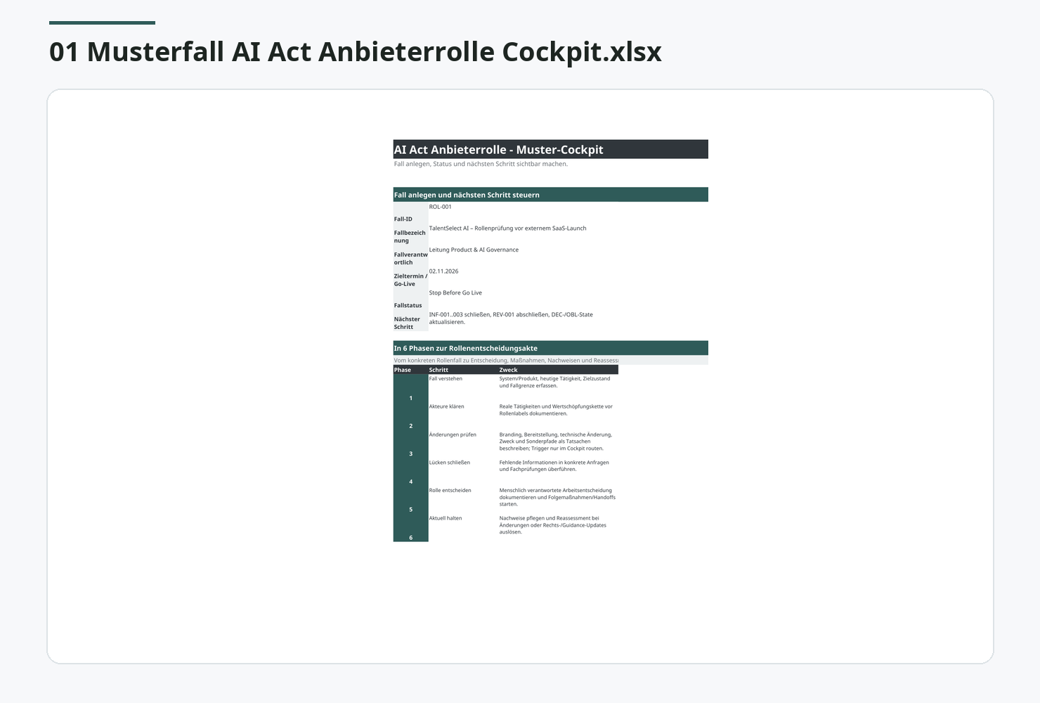 Musterfall: Rollenfall im Cockpit