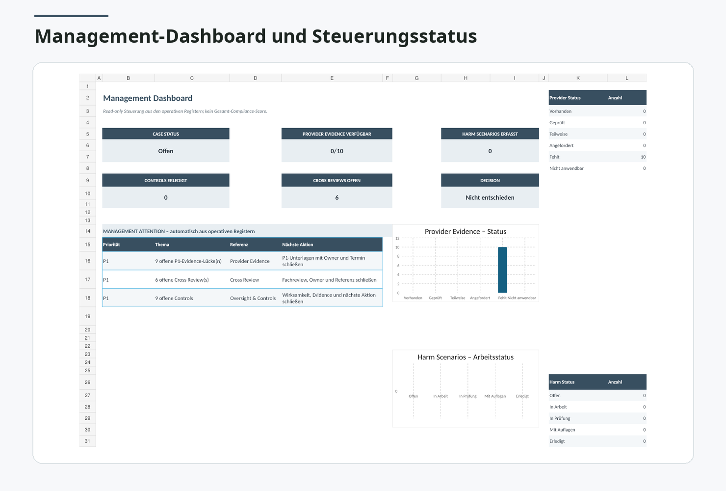 Realer Einblick in FRIA für Hochrisiko-KI durchführen – EU AI Act Praxis-Kit
