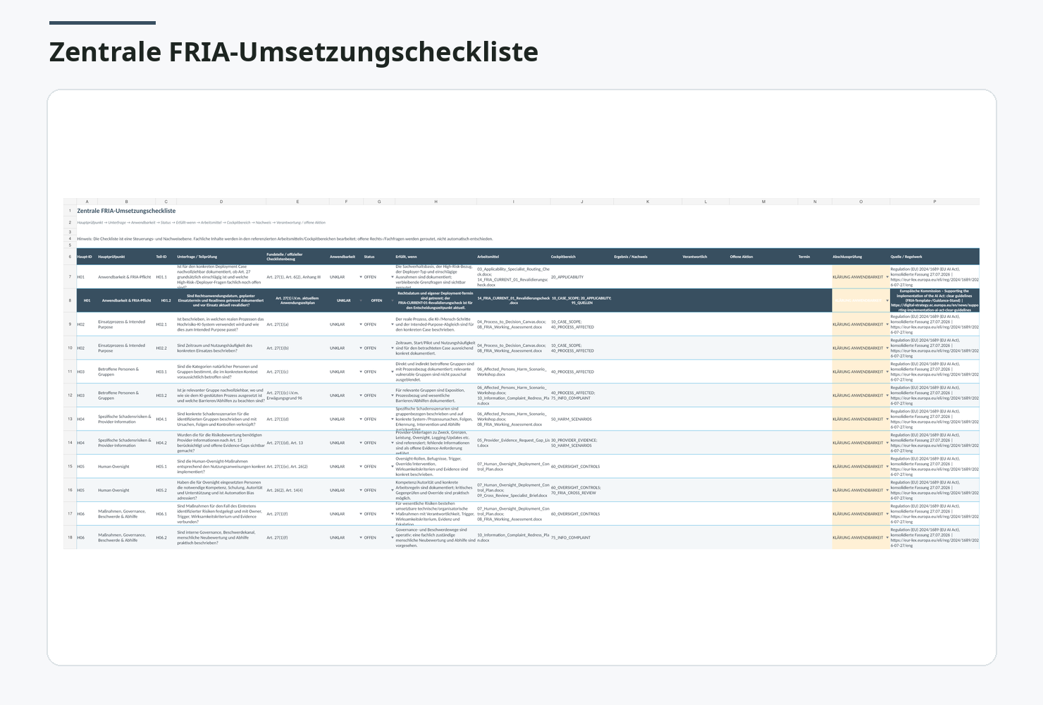 Realer Einblick in FRIA für Hochrisiko-KI durchführen – EU AI Act Praxis-Kit